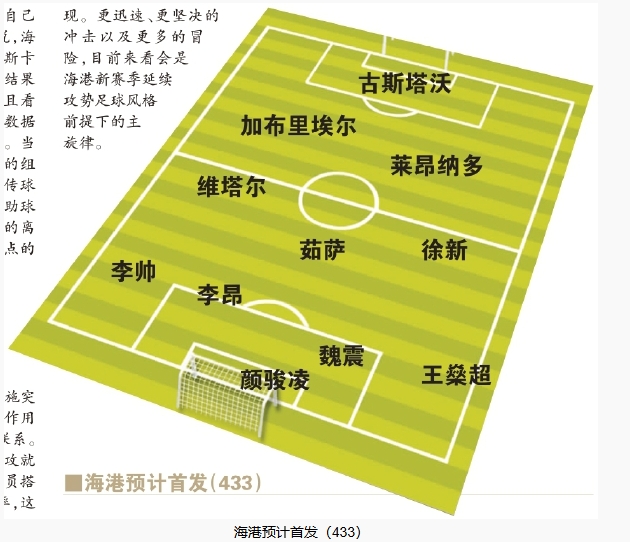 今晚首发预测:队长首选李昂,蒋光太替补,三名新外援首秀