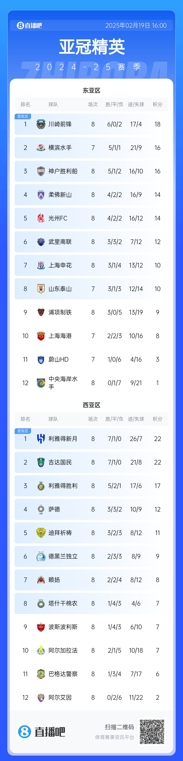 晋级了?若泰山确认退赛,申花将自动晋级,海港高比分平局也晋级