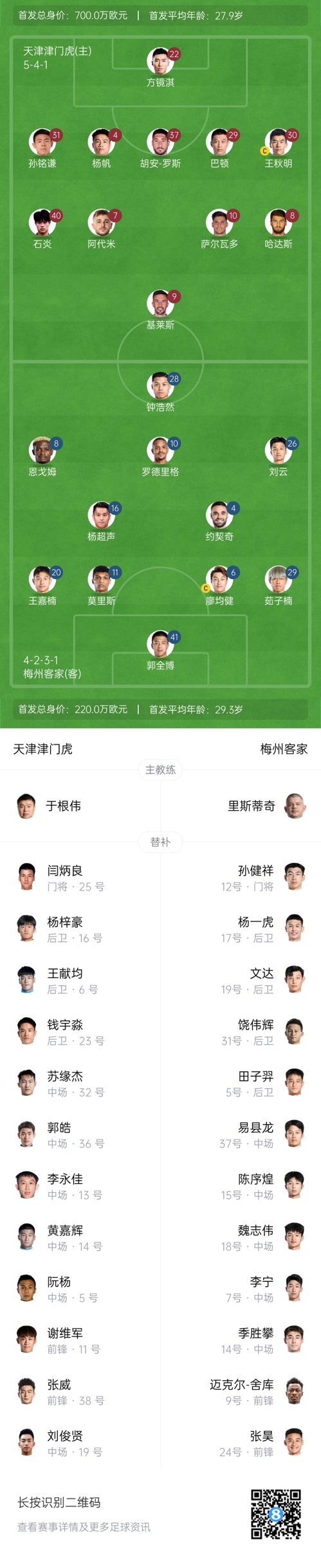 中超首轮|津门虎vs梅州:胡安-罗斯、恩戈姆先发,巴顿踢边卫