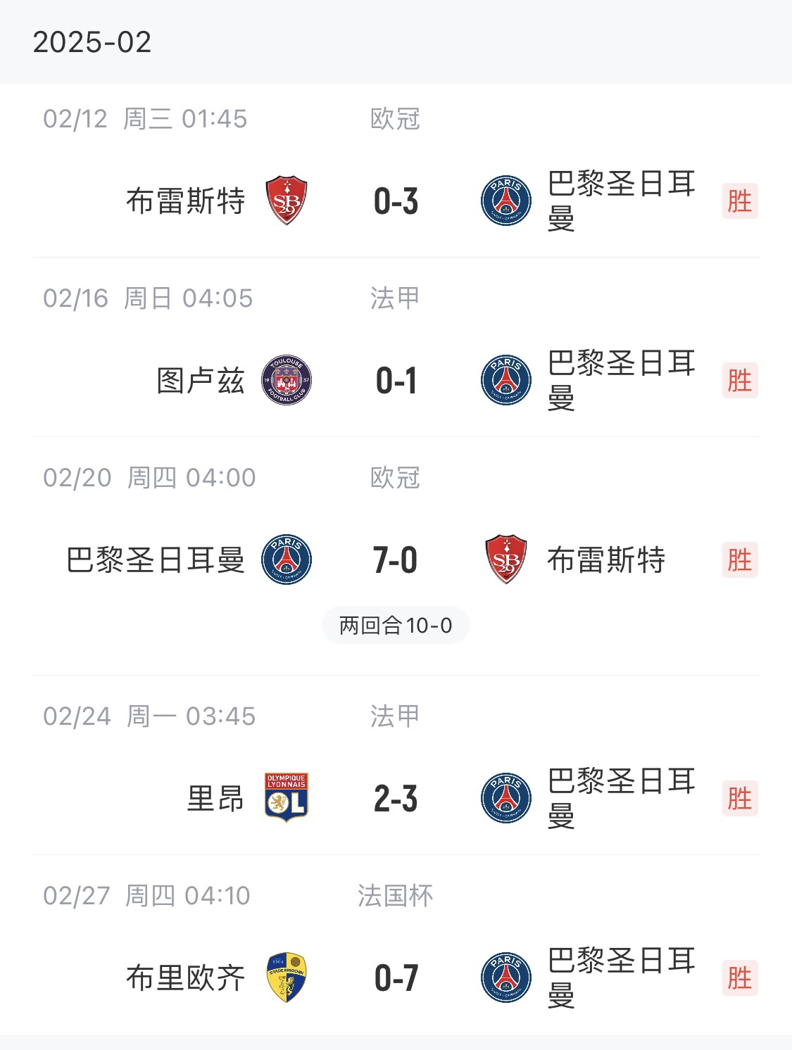 我浦3月大考!巴黎又打出一个7-0,附加赛10-0,法国杯虐法丁球队
